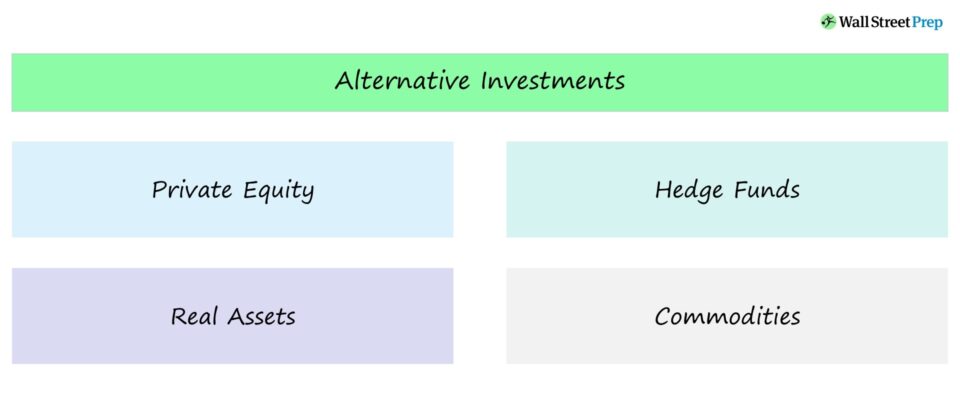 Alternative Investments