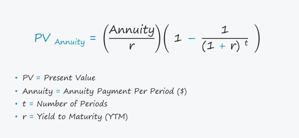 Annuity