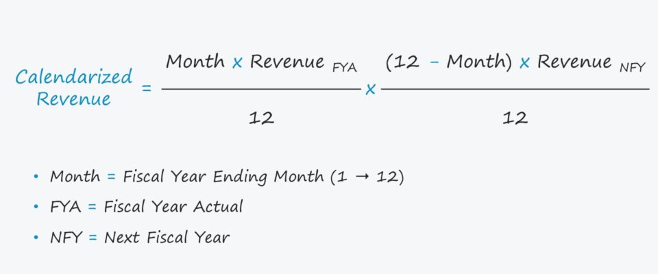 Calendarization