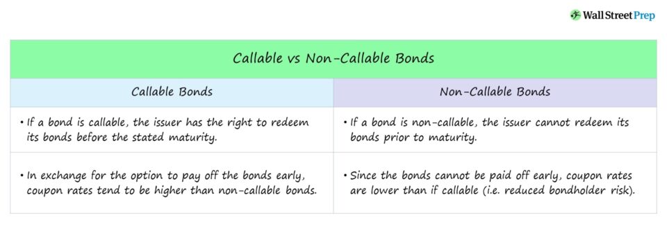 Callable Bond