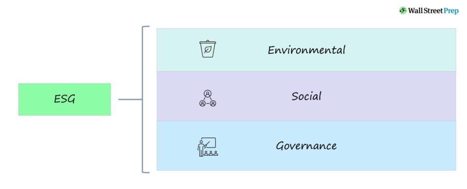 ESG Investing