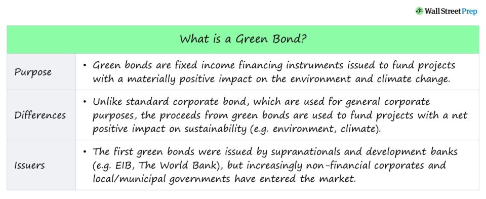 Green Bonds