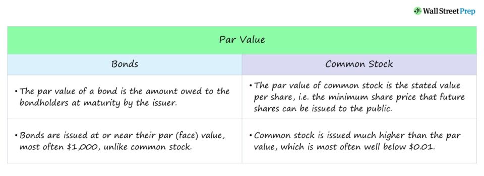 Par Value