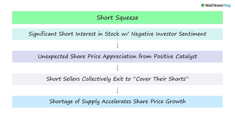 Short Squeeze