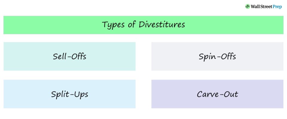 Divestiture