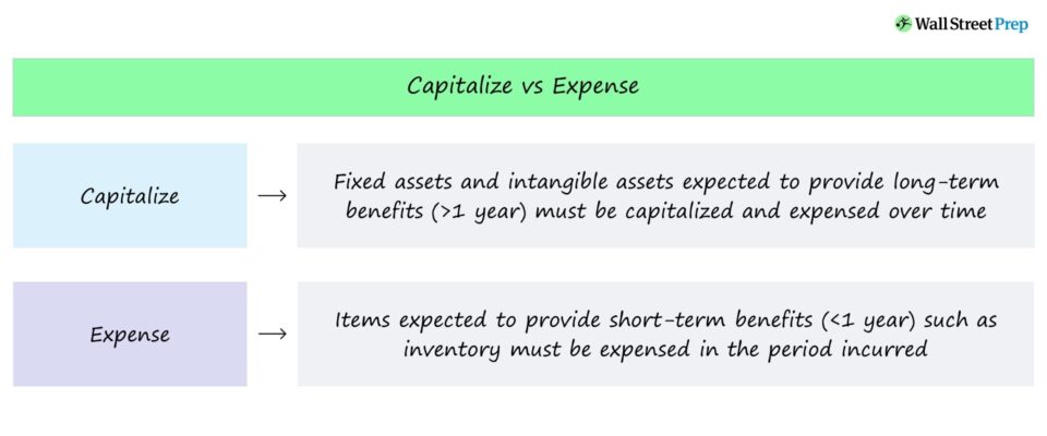 Capitalize vs. Expense