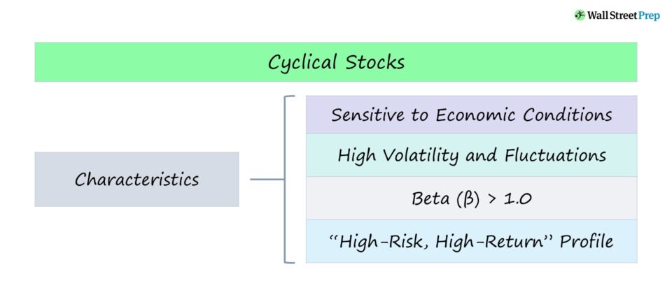 Cyclical Stocks