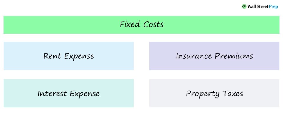 Fixed Costs