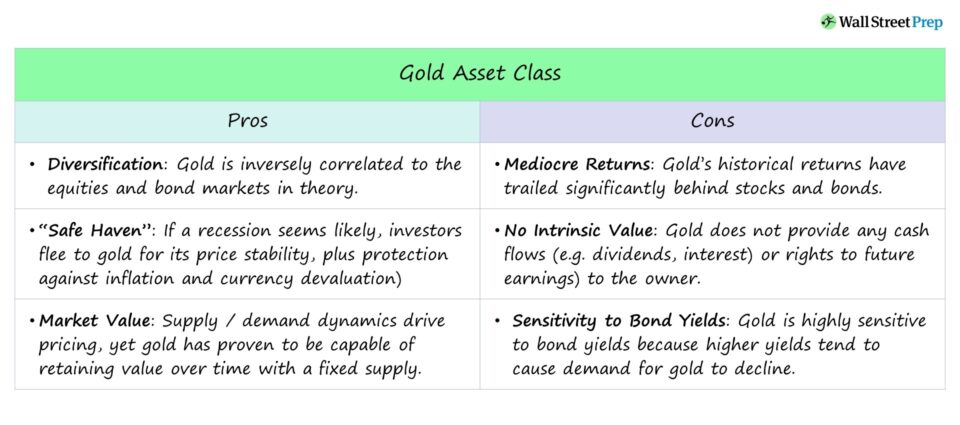 Gold Investment