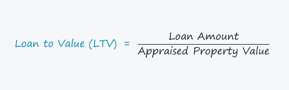 Loan-to-Value Ratio (LTV)