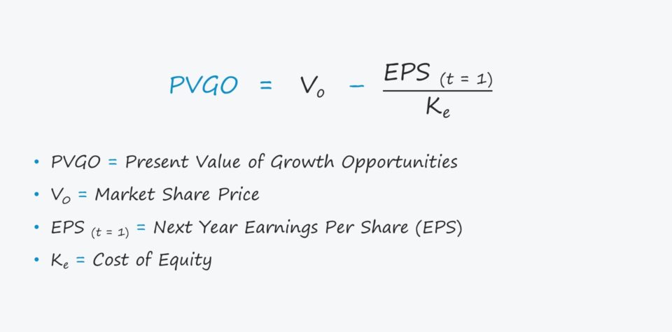 Present Value of Growth Opportunities (PVGO)