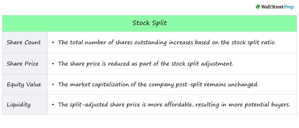 Stock Split