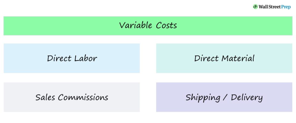 Variable Cost