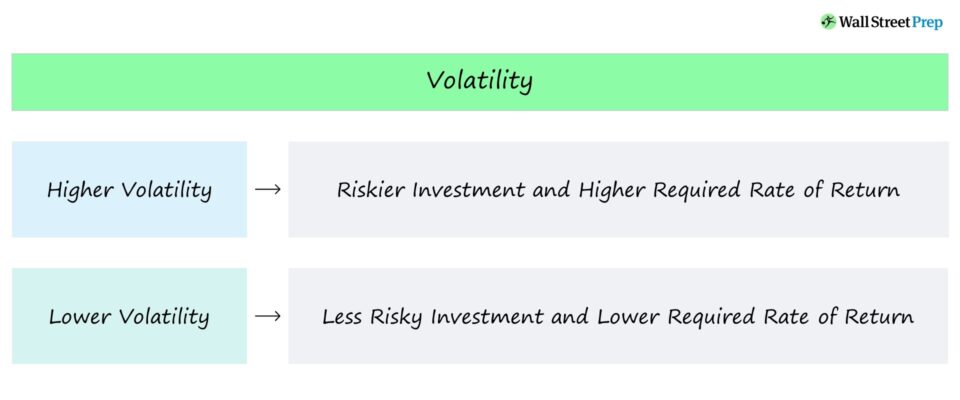 Market Volatility