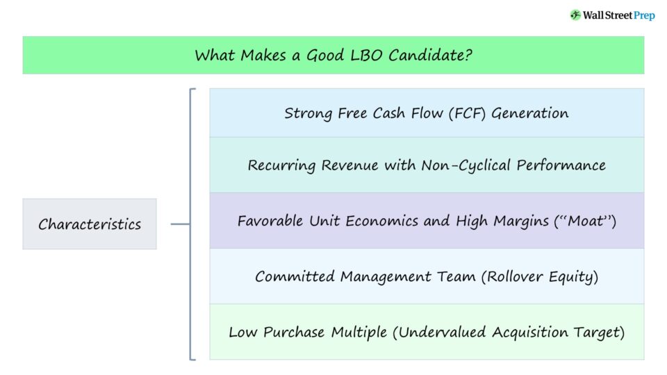 LBO Candidate Characteristics